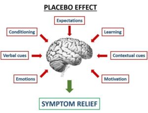 placebo 